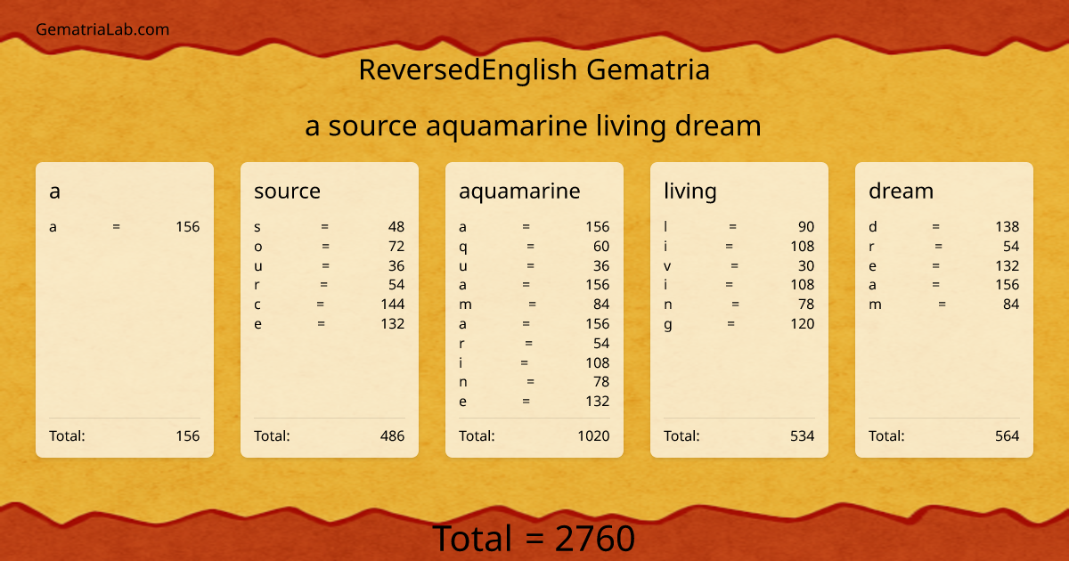 a source aquamarine living dream in reversedEnglish Gematria